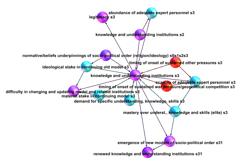 universities, knowledge institutions
