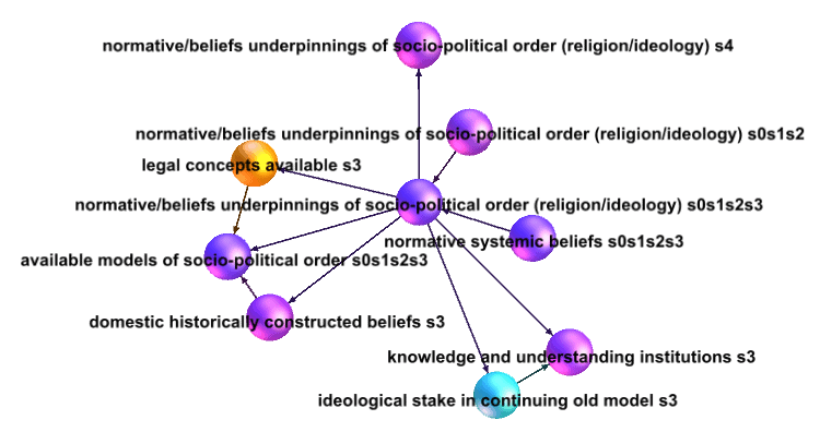 normative beliefs step 3