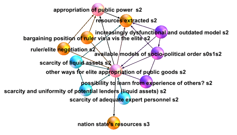 other ways of elite appropriation of public power s2