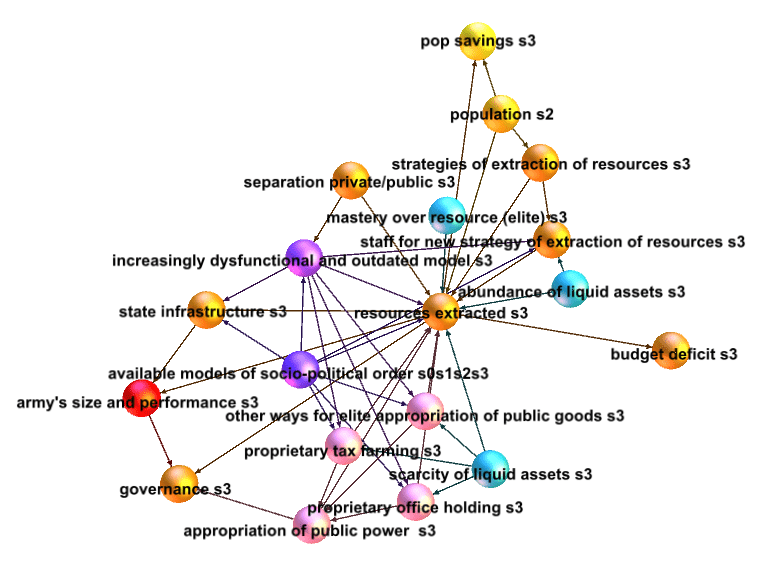 resources extracted s3