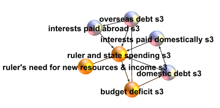 state and ruler expenditures s3