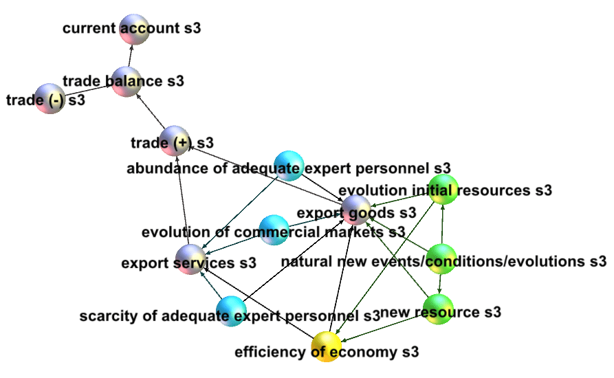 trade exports s3