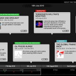 a view of timeline with Tiki-Toki (equal space 2)