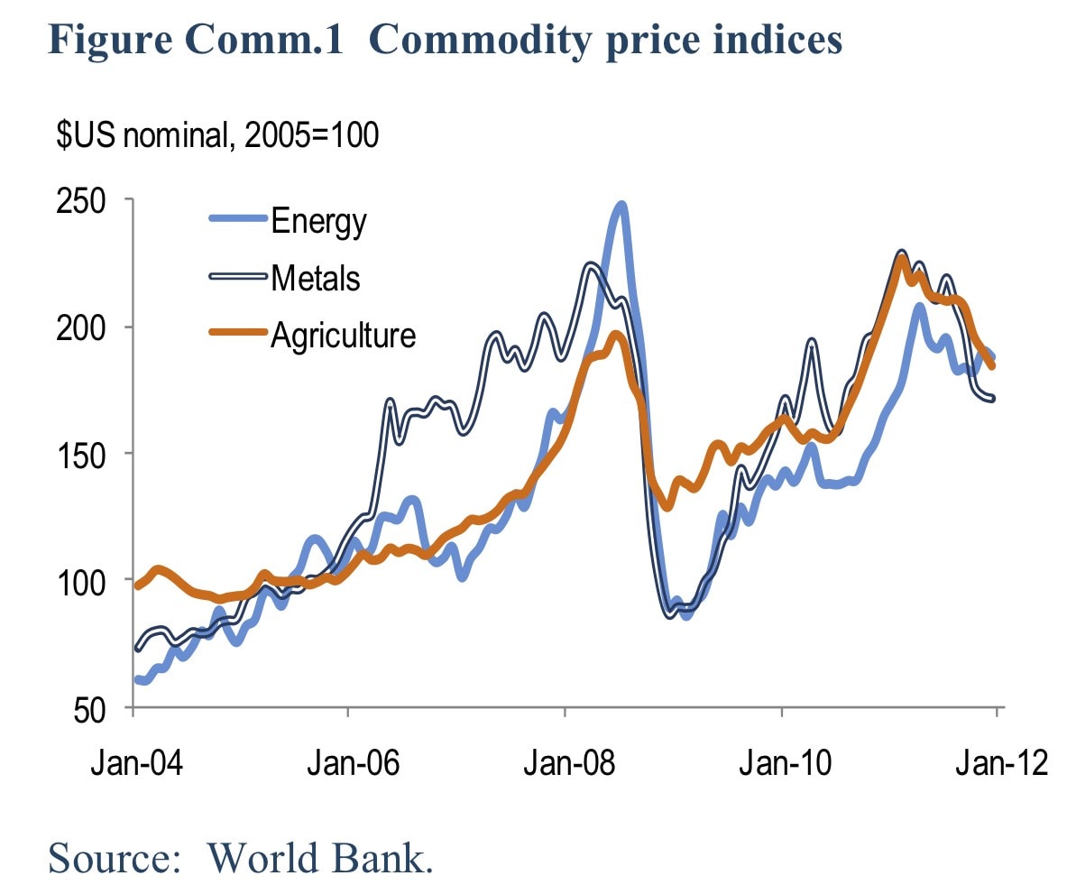GEP2012A_Commodity_Appendix