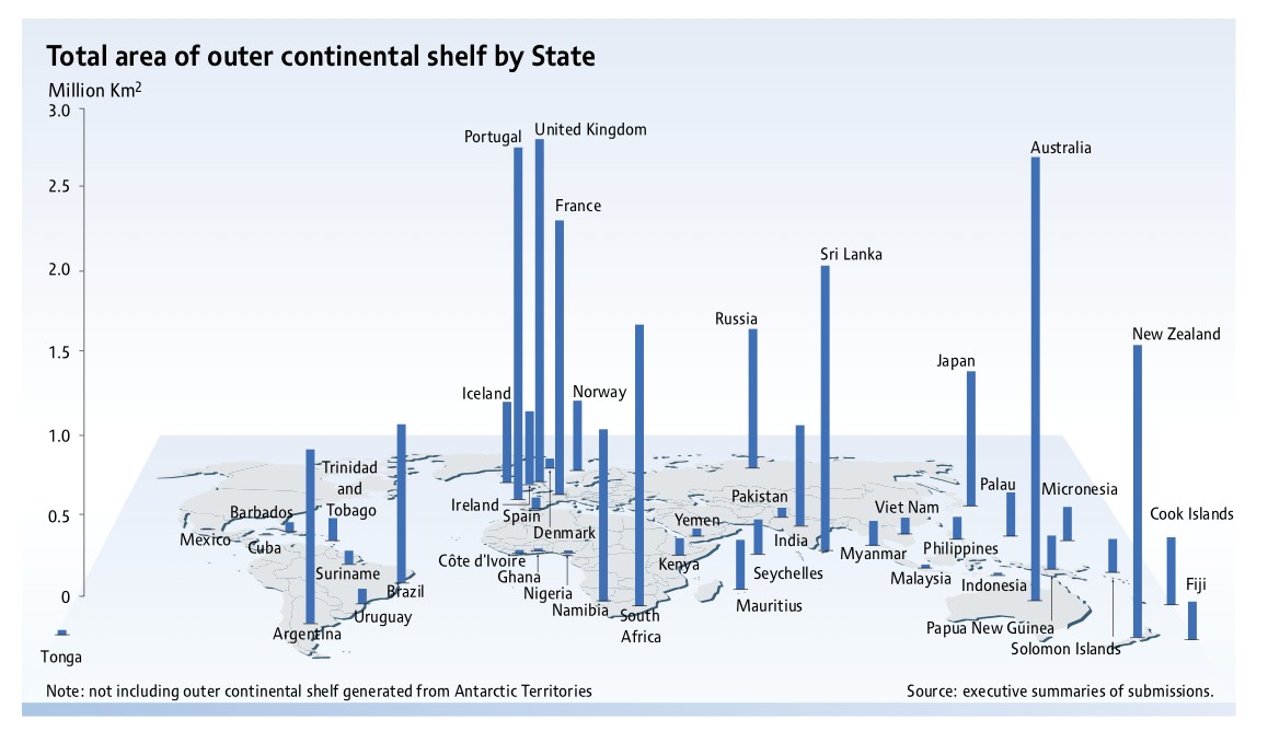 Preview of “Continental_Shelf per state”