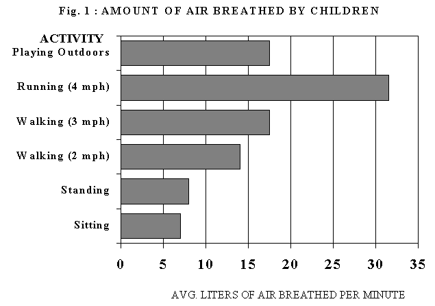 Research Note: # 94-11 How Much Air Do We Breathe?