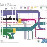 UK energy flow chart 2010 by DECC