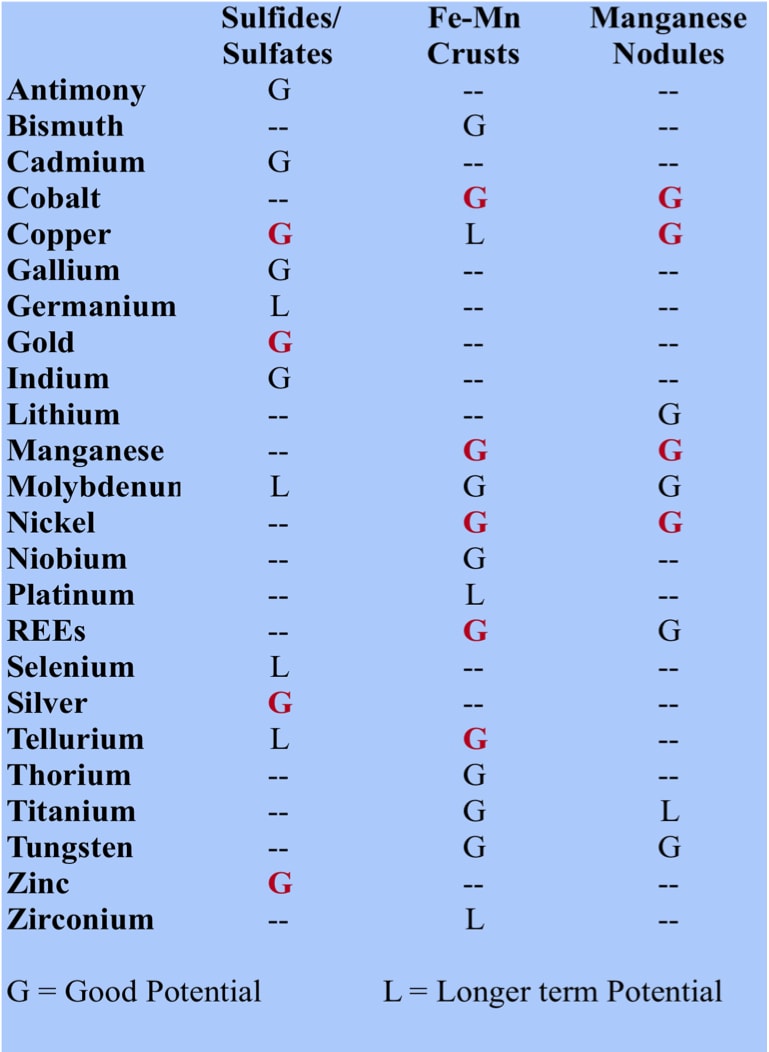 Hein-2-1 potential metals