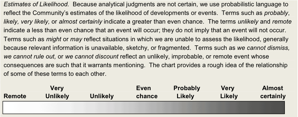 likelihood