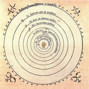 The shock of the heliocentric system