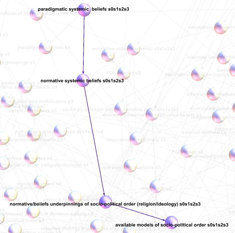 Systèmes de croyance : pradigme, normes systémiques, religion et idéologie, et modèles d'organisation sociopolitique