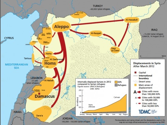 Syrie, personnes déplacées à l'intérieur du pays