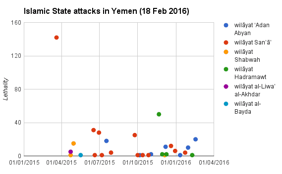 Islamic State attacks in Yemen (18 Feb 2016) Islamic State attacks in Yemen (18 Feb 2016)
